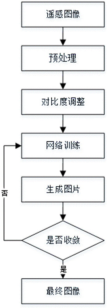 一种建筑垃圾遥感图像样本的生成方法与流程