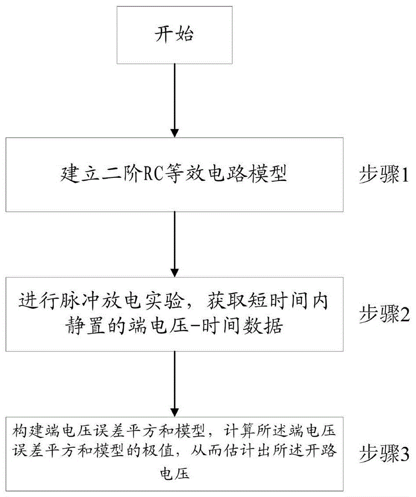 一种动力电池开路电压的估计方法与流程