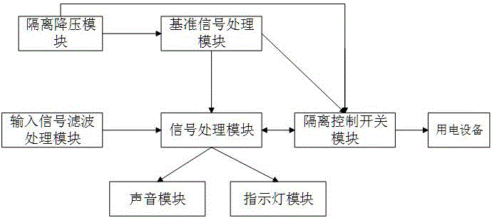 一种ESD电源联动控制器的制作方法