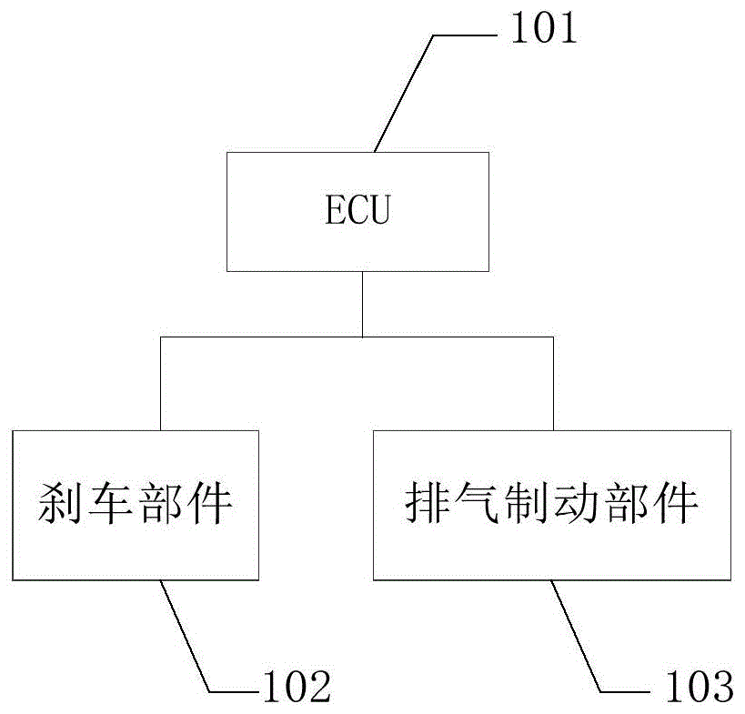 刹车部件功能失效检测方法及装置与流程