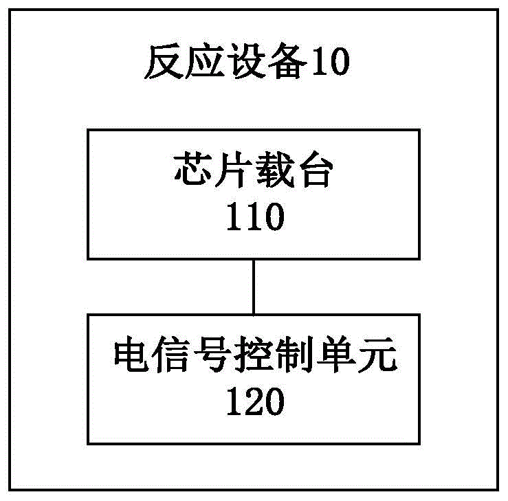 用于检测芯片的反应设备及反应系统的制作方法