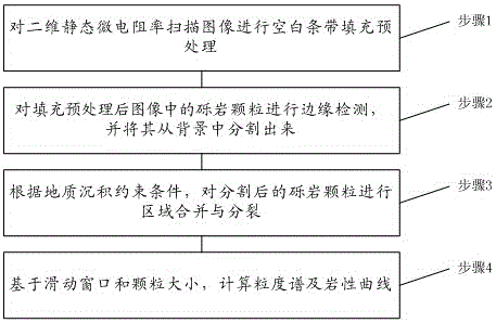 一种基于电成像的测井砂砾岩体岩性精细评价方法与流程