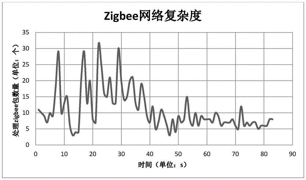 一种联动场景执行的方法及装置与流程