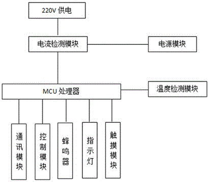 一种新型智能开关的制作方法