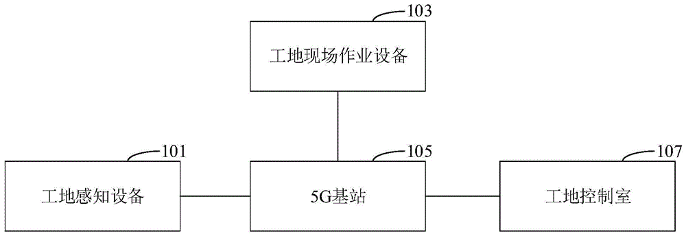 智慧工地系统的制作方法