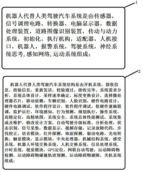 汽车，火车，地铁以及飞机新型驾驶系统的制作方法