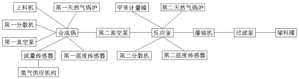 一种改性环氧树脂的生产设备的制作方法