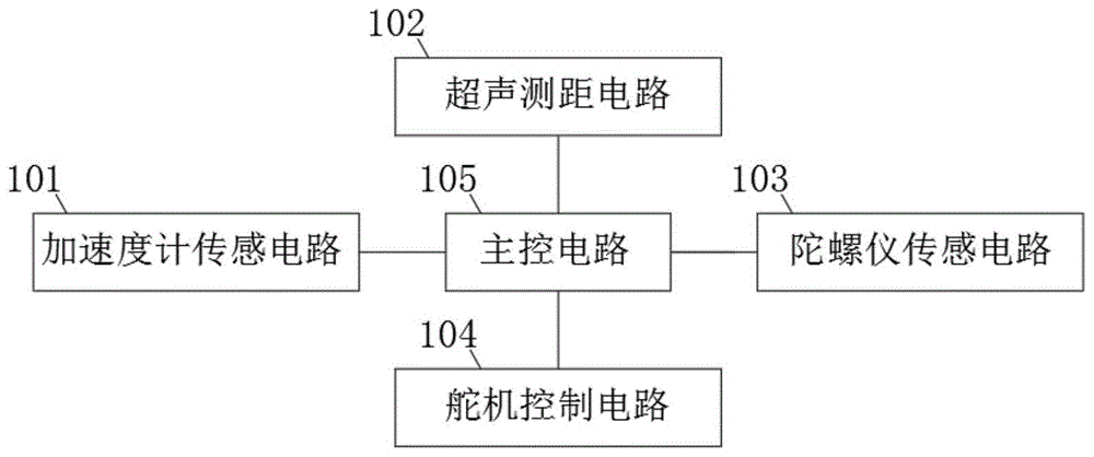 一种机器人控制装置的制作方法