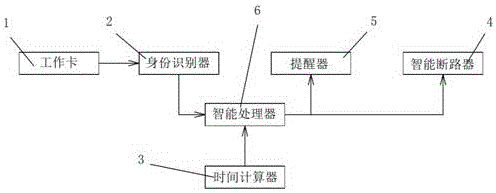 一种便于用电节约的办公室管理系统的制作方法