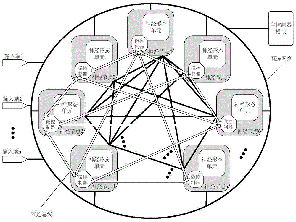 递归网络拓扑数模混合神经网络电路的制作方法