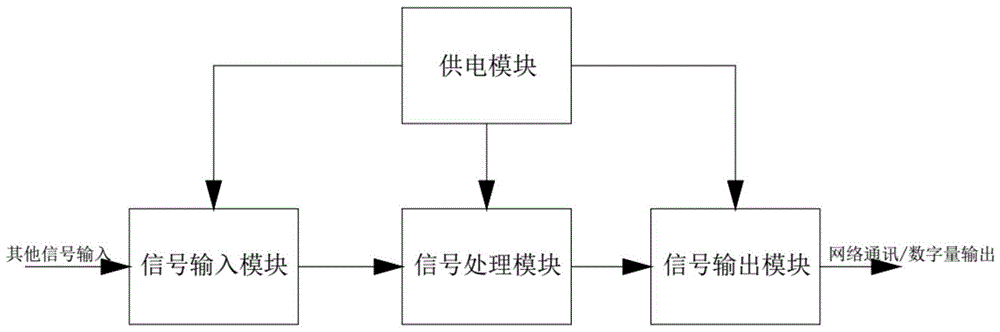 控制系统用数字量输入模块及组合结构的制作方法