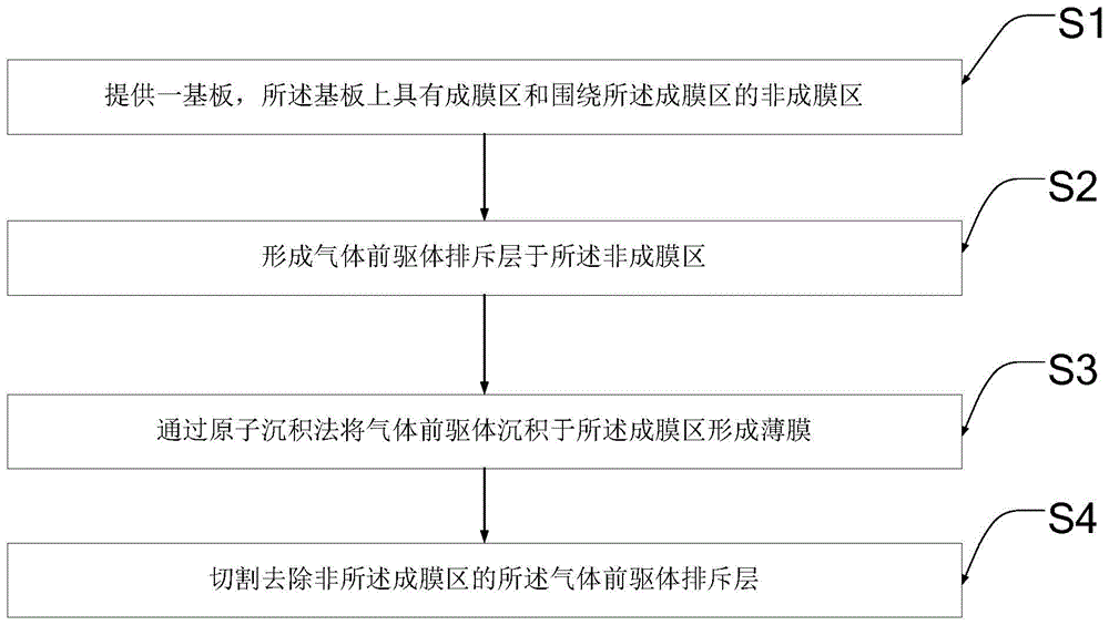 薄膜的制备方法及显示装置的制备方法与流程