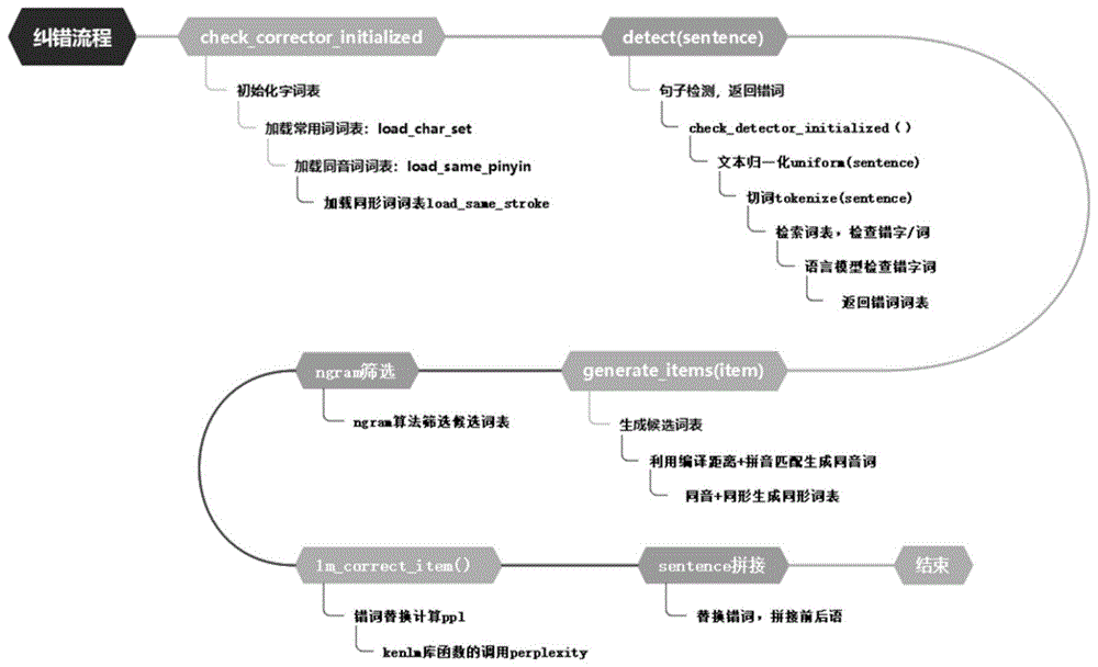 一种智能会议纪要生成方法和系统与流程