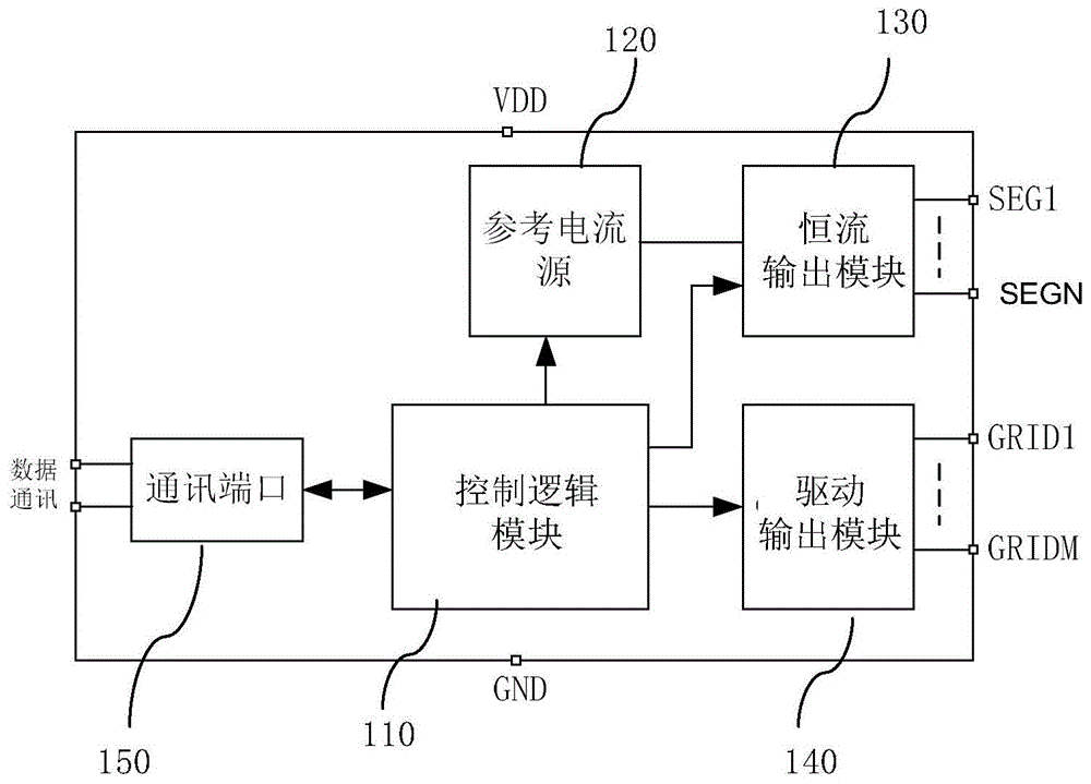 LED显示系统及其阵列式LED显示面板的驱动电路的制作方法