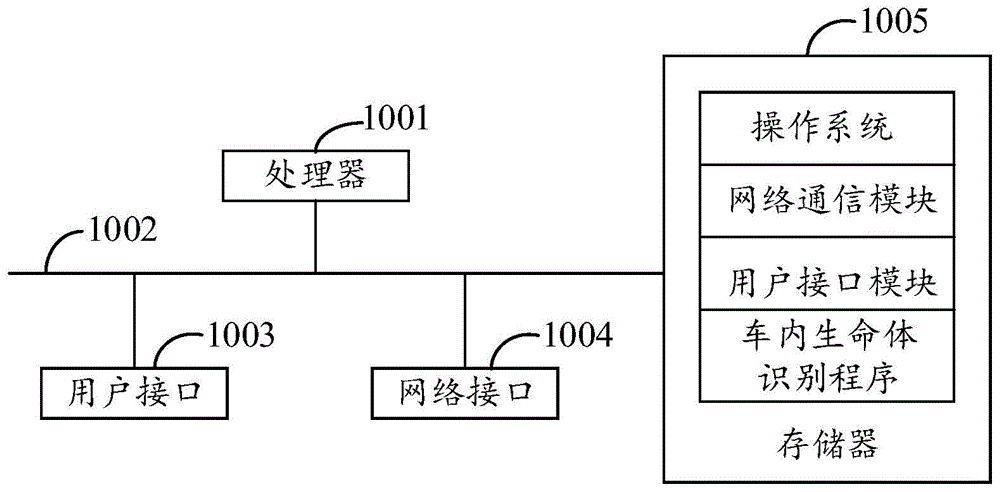 车内生命体识别方法、装置、设备及存储介质与流程