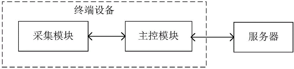 一种通信方法及装置与流程