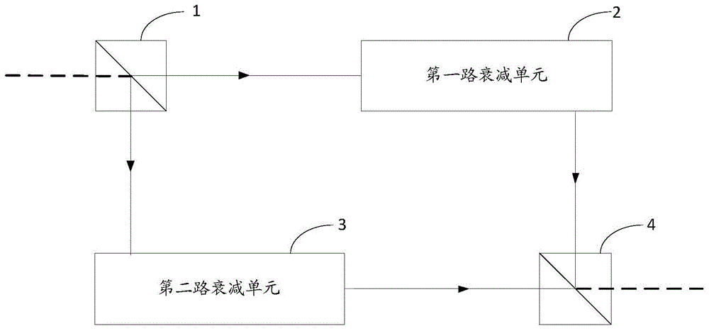 一种高重频激光分光同步精密衰减器的制作方法