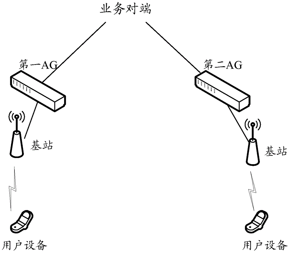 一种业务路径变更方法及装置与流程