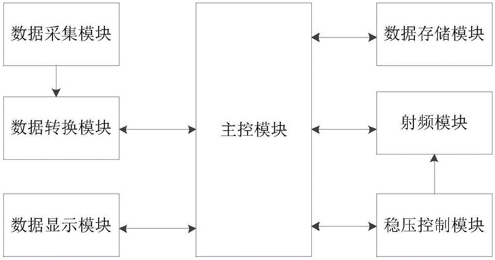 一种宽范围温度监测装置的制作方法