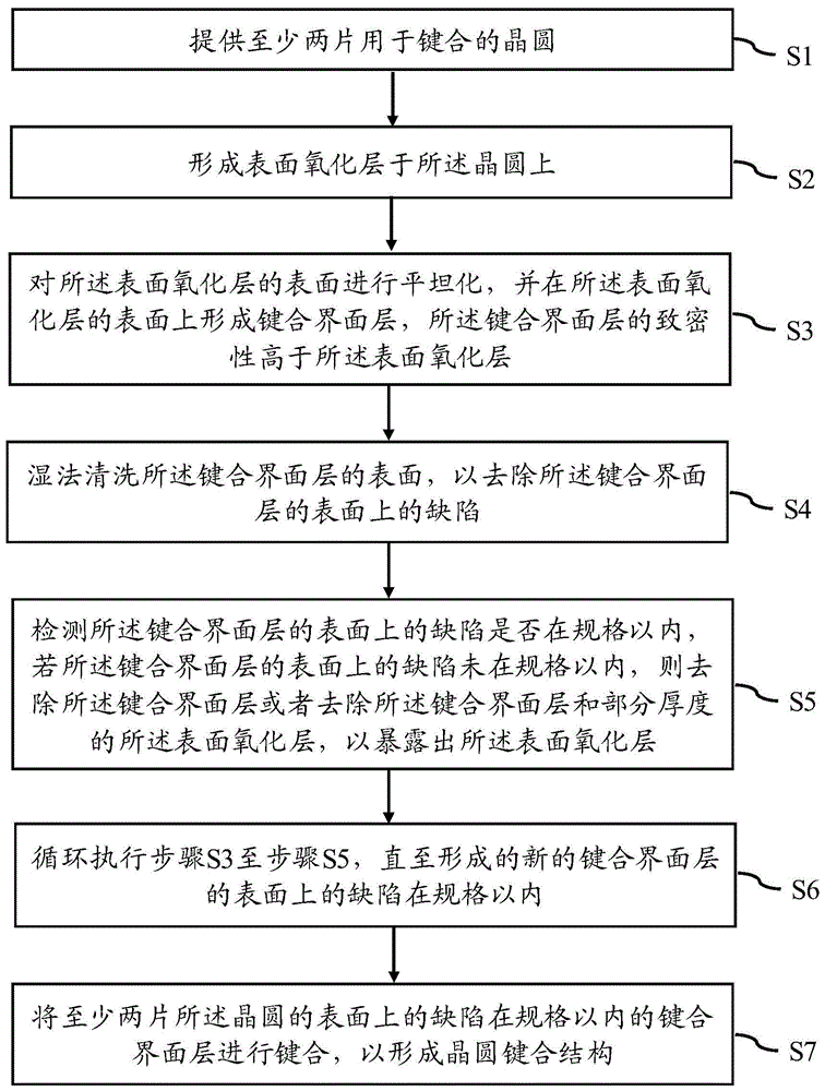 半导体器件及其制造方法与流程