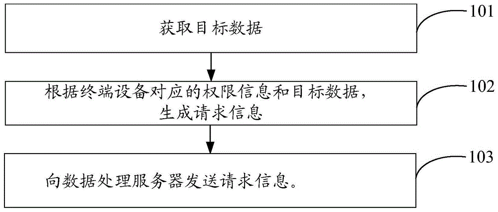 信用数据处理方法及装置与流程