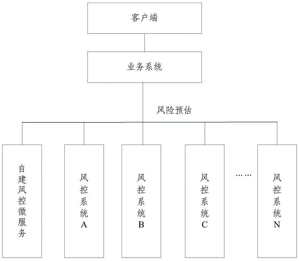 业务风控网关及业务风控方法与流程