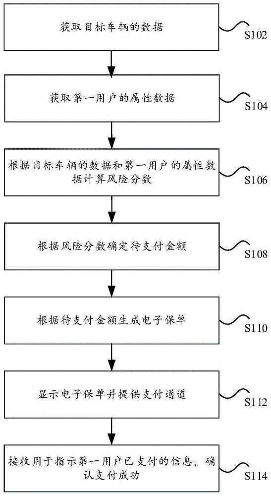 基于大数据的数据处理方法和装置与流程