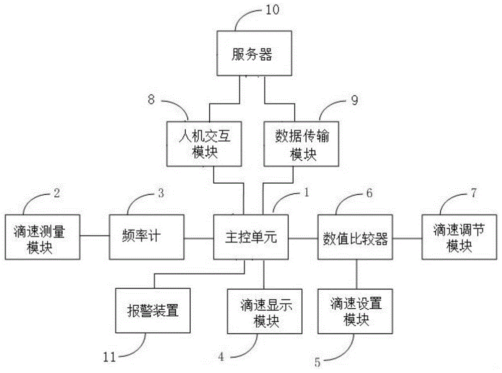 一种输液测控装置的制作方法