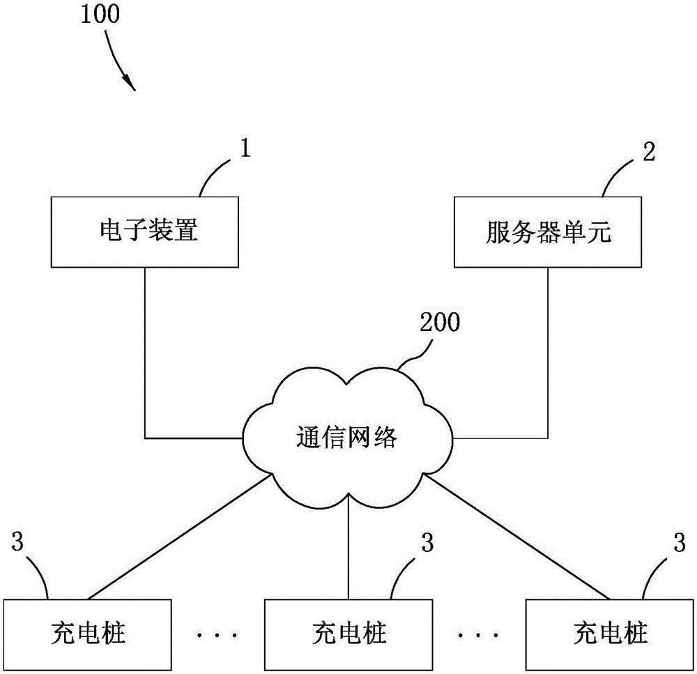 充电桩系统的控制方法与流程