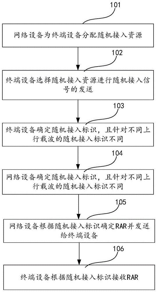 一种信息发送、信息接收方法及装置与流程