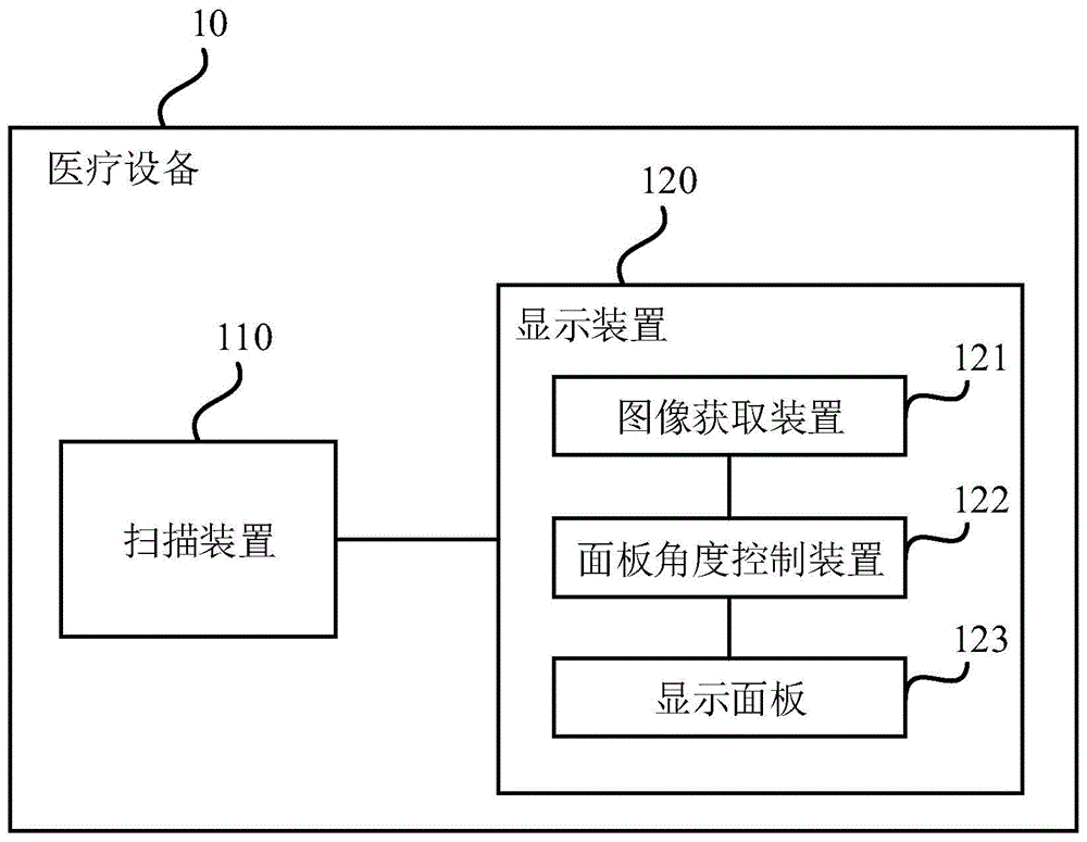 一种医疗设备的制作方法