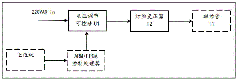 一种精密磁控管灯丝供电电路的制作方法