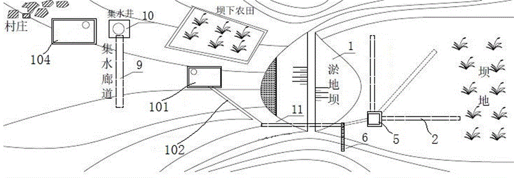 淤地坝蓄水系统的制作方法