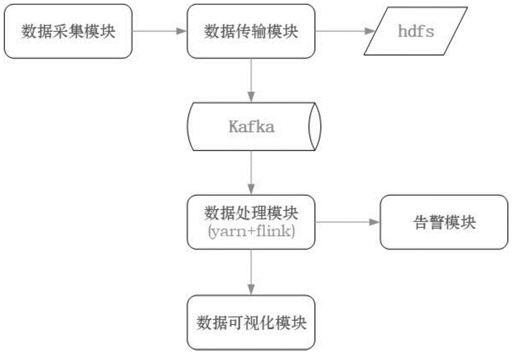 一种实现多目标电梯异常状态实时监测的系统及方法与流程