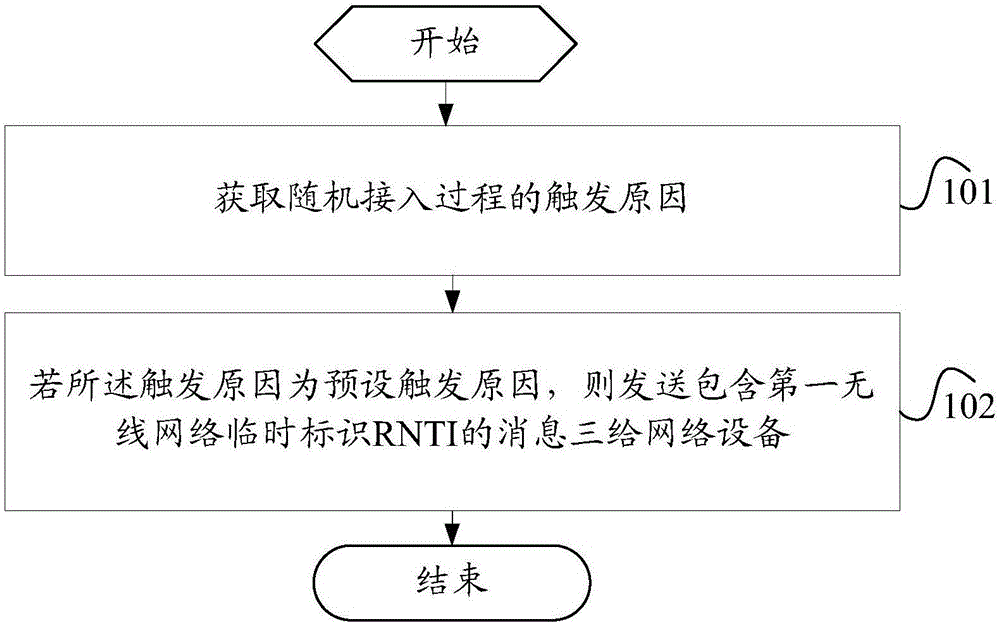 一种随机接入方法、终端及网络设备与流程