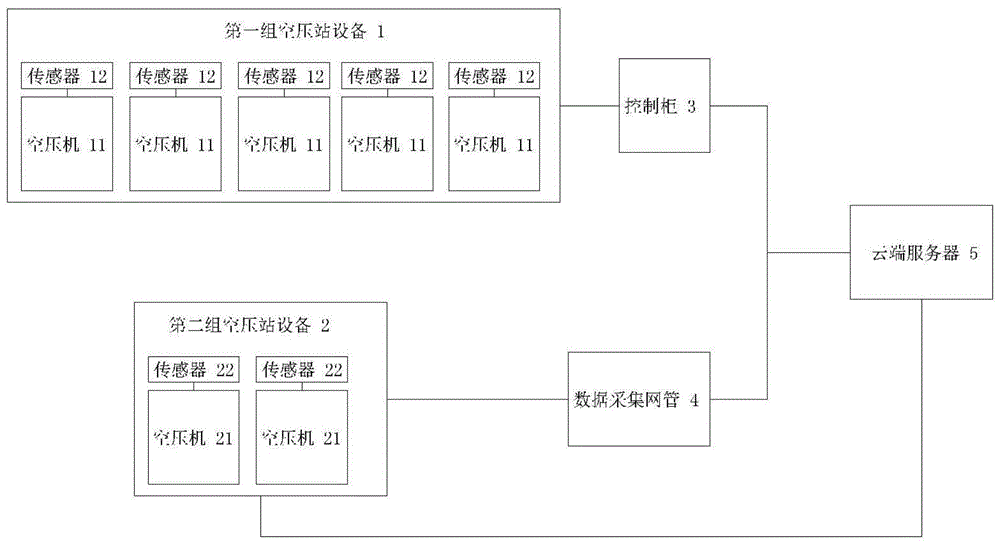 空压站的联控方法及系统与流程