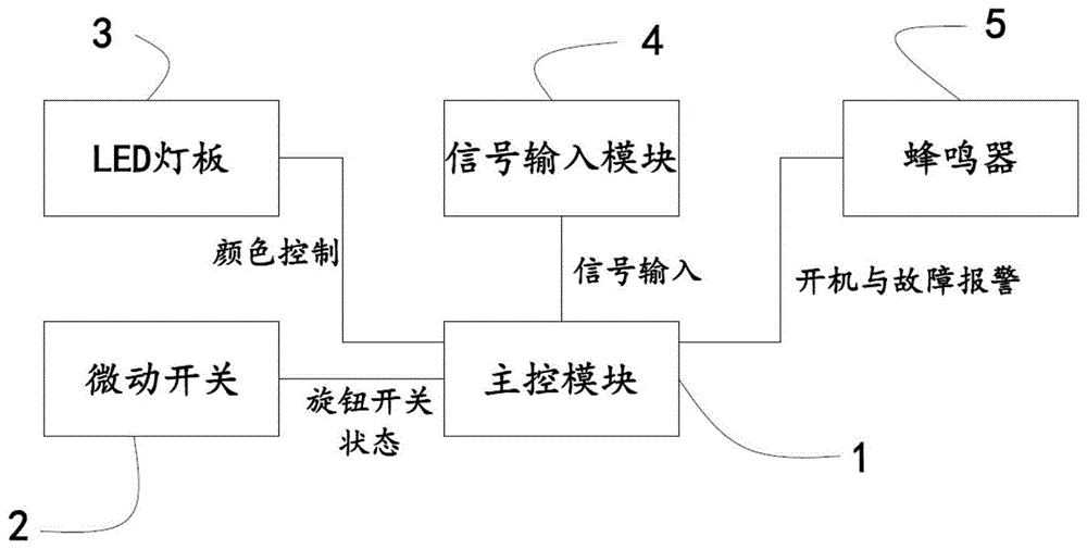 用于烤炉的信号输入输出控制系统的制作方法