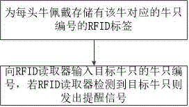 一种应用于牧场的快速寻找牛只的方法与流程