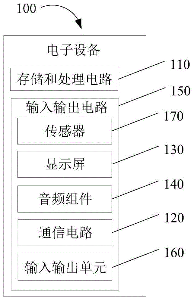 温度控制方法及相关设备与流程