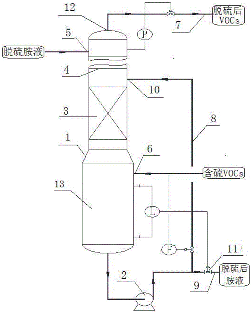 一种炼油厂vocs脱硫装置的制作方法