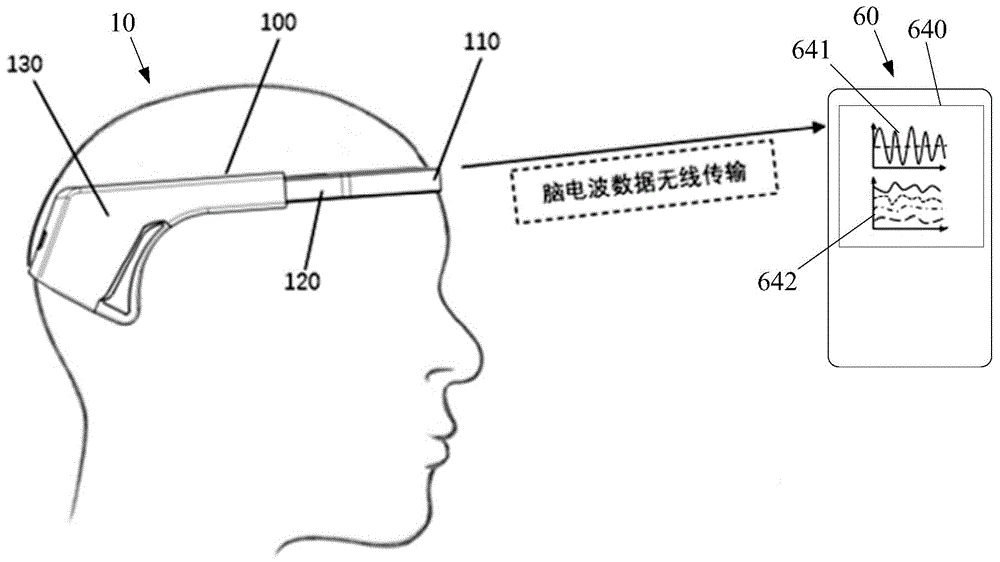 脑电波采集装置的制作方法