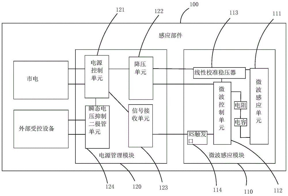 存在感应器的制作方法