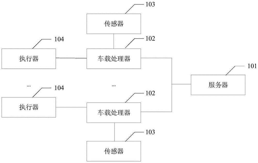 一种分布式模块化机车智能火灾防控系统的制作方法