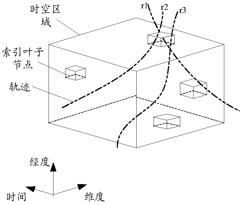 一种轨迹数据查询的方法及装置与流程