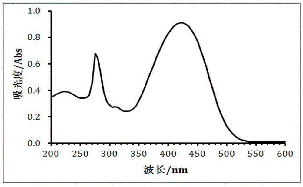 从柑橘渣中提取柚皮苷的方法与流程