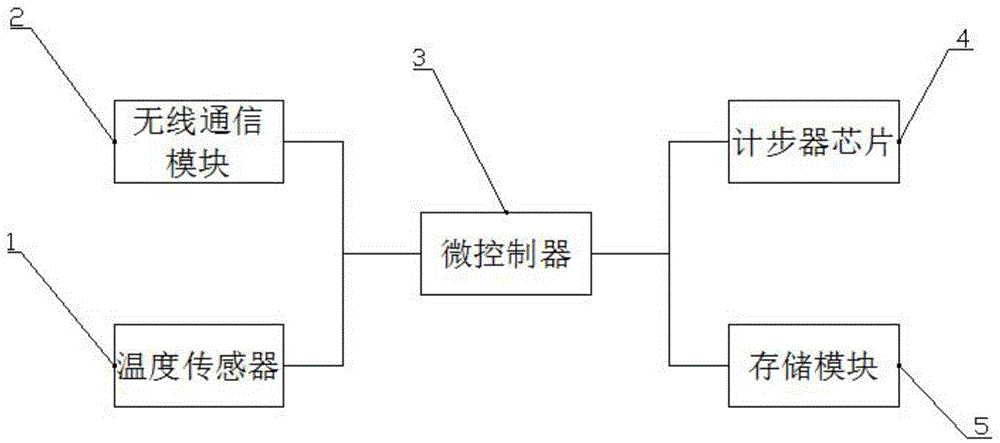 一种奶牛活动量与体温检测装置的制作方法