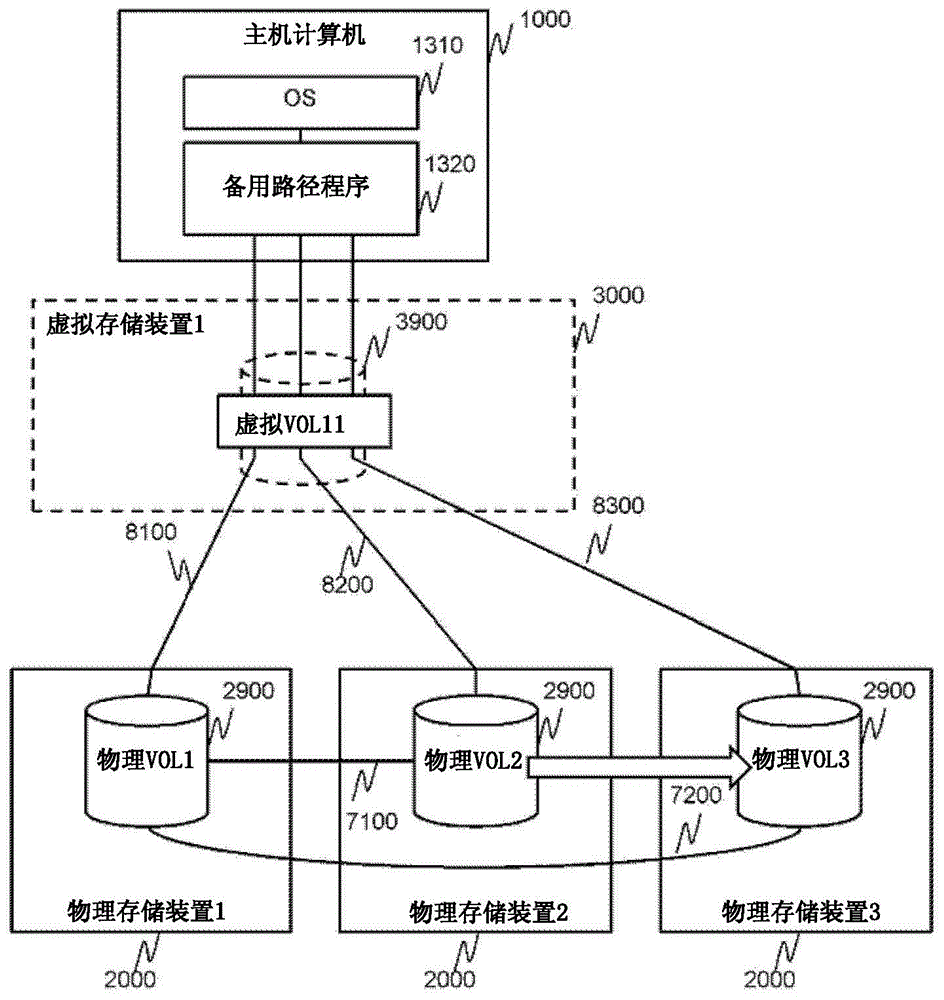 存储系统的制作方法