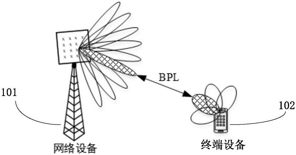 一种波束管理方法及终端设备与流程