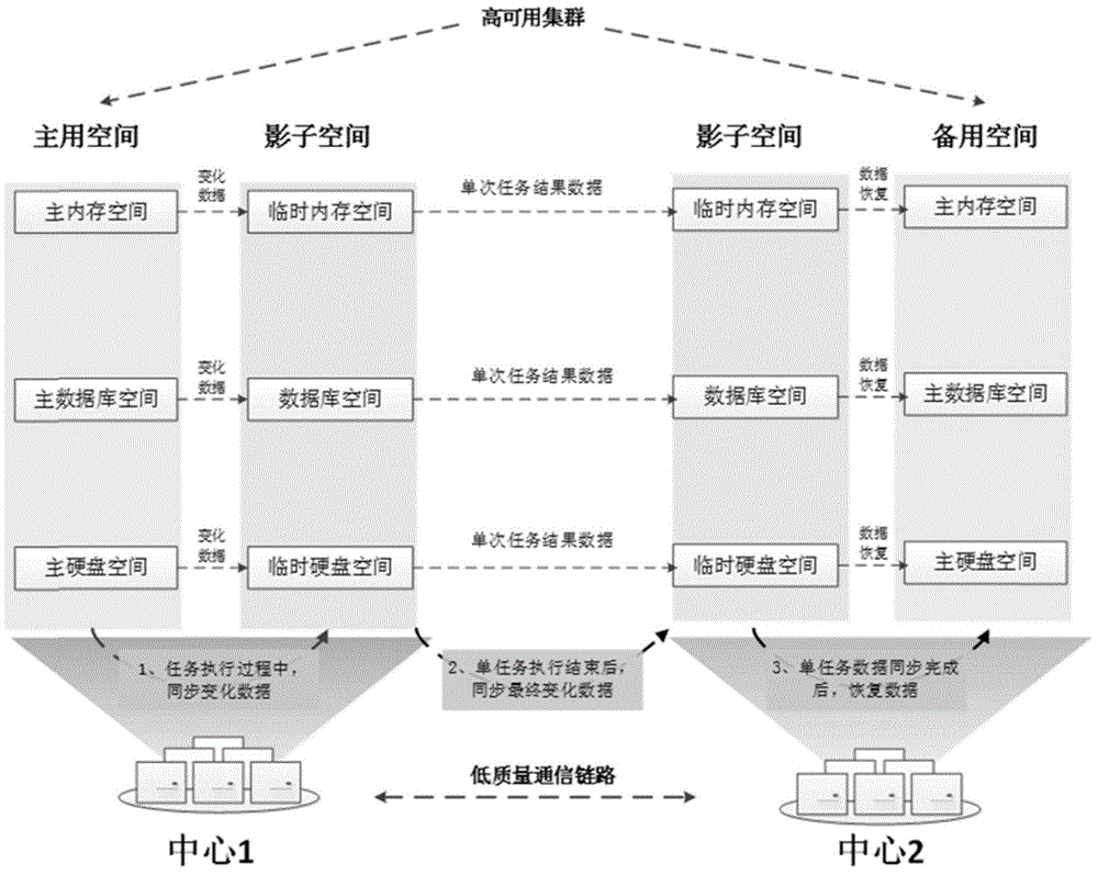 适应低质量通信链路的高可用软件系统内数据同步方法与流程