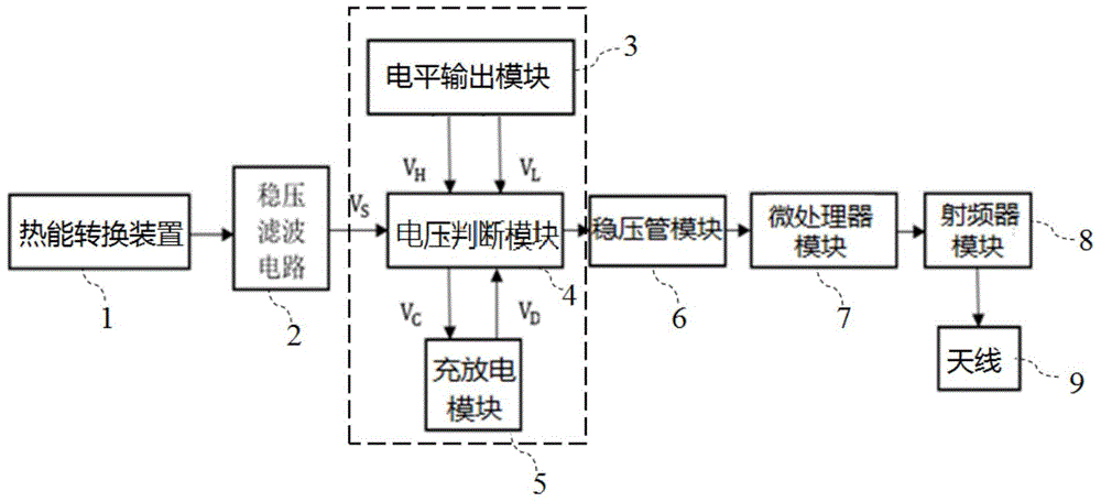 一种可热自供电的无线传感器节点供能装置的制作方法